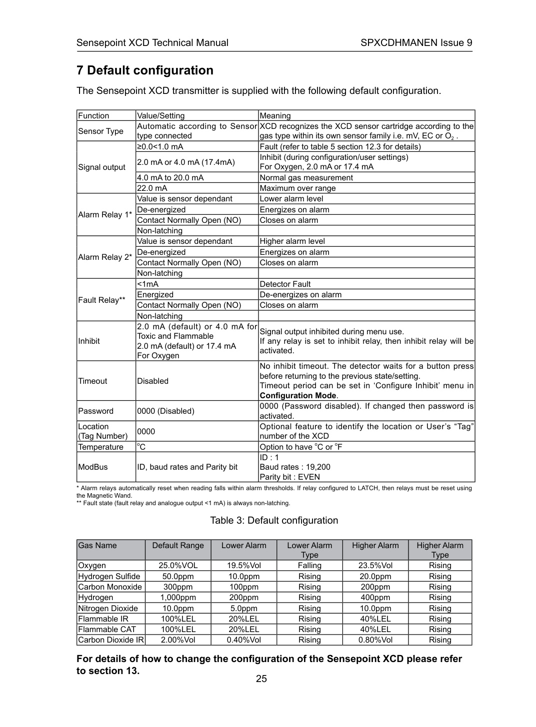 Sensepoint XCD wiring (English)