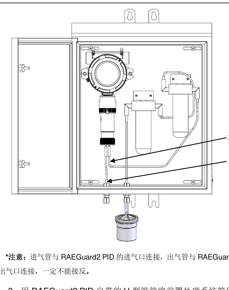 Inlet and outlet tubes on the host