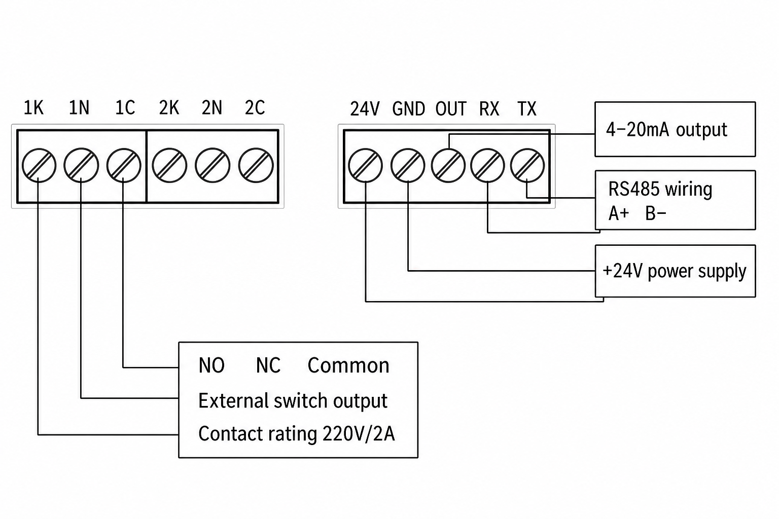 HTTM20 fixed gas detector