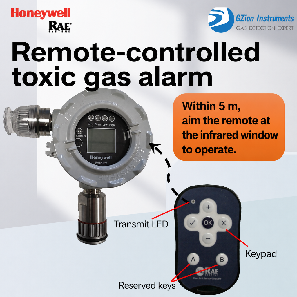 FGM3300 Toxic gas detectors