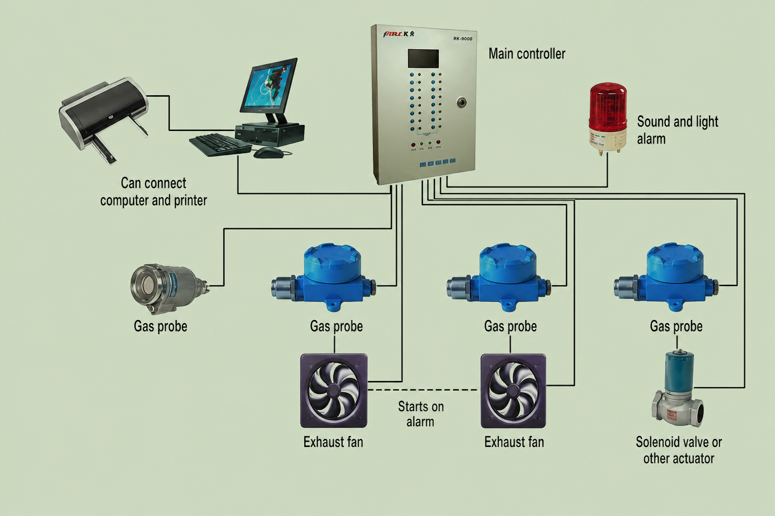 HT type alarm control host