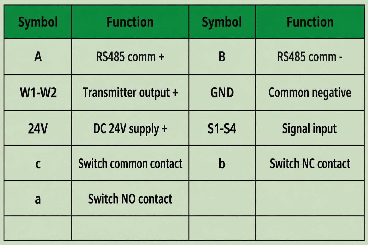 HT type alarm control host