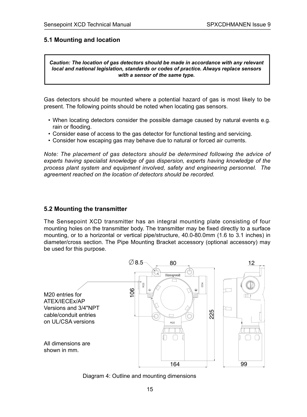 Sensepoint XCD mounting dimensions