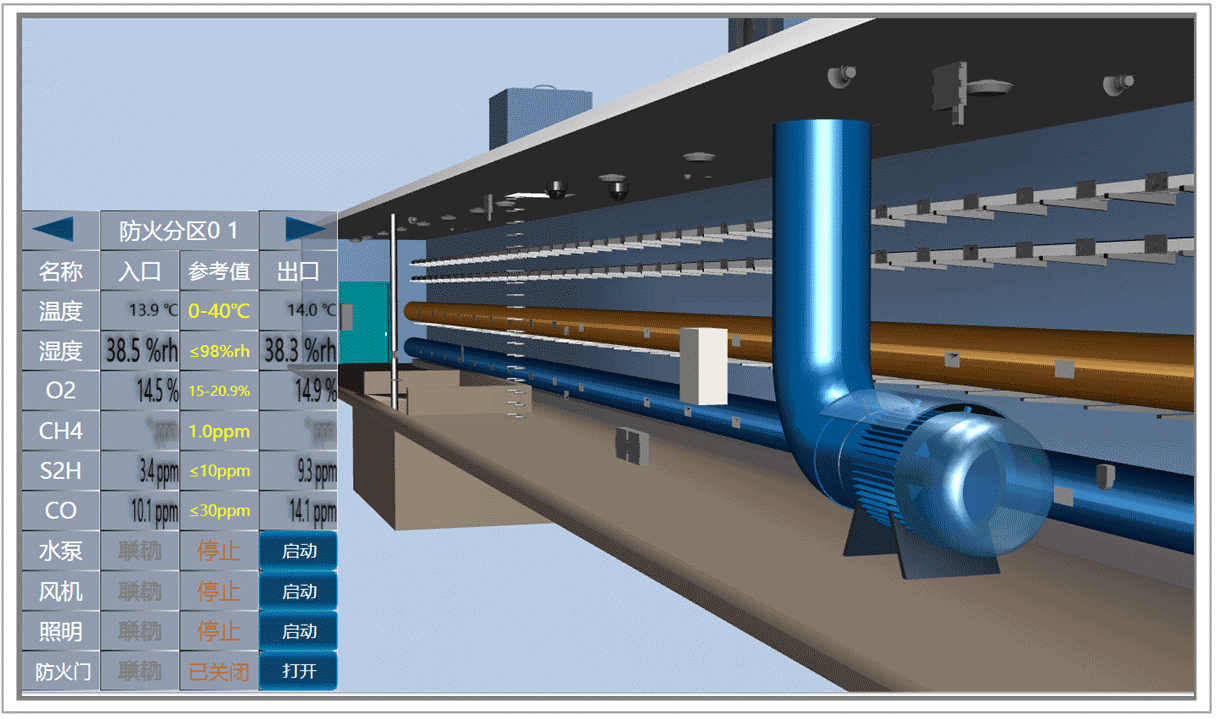 Antai Jihua Municipal Underground Pipe Corridor Gas Monitoring Solution