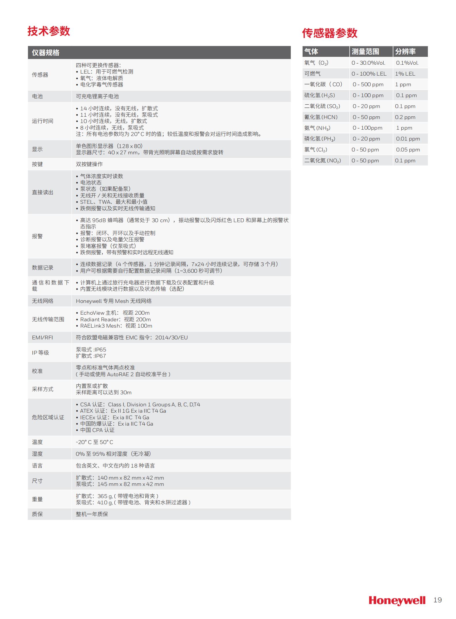 PGM2500 Technical parameters of the 4-in-1 detector