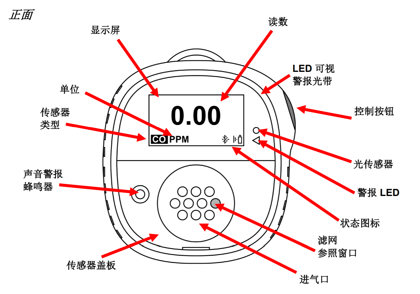HoneywellBW SOLOgas detector, oxygen meter, carbon monoxide detector, hydrogen sulfide detector